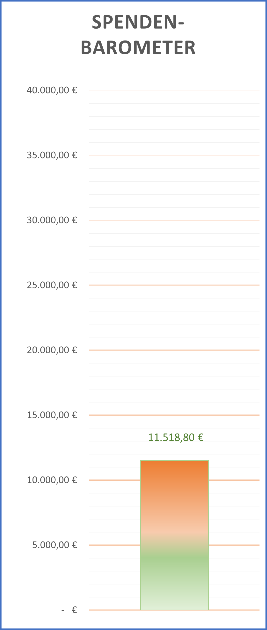 Spendenbarometer