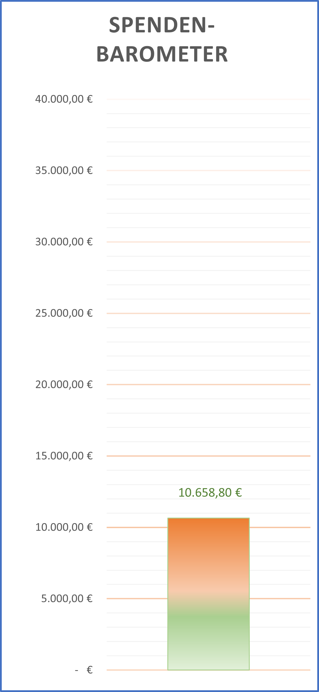 Spendenbarometer