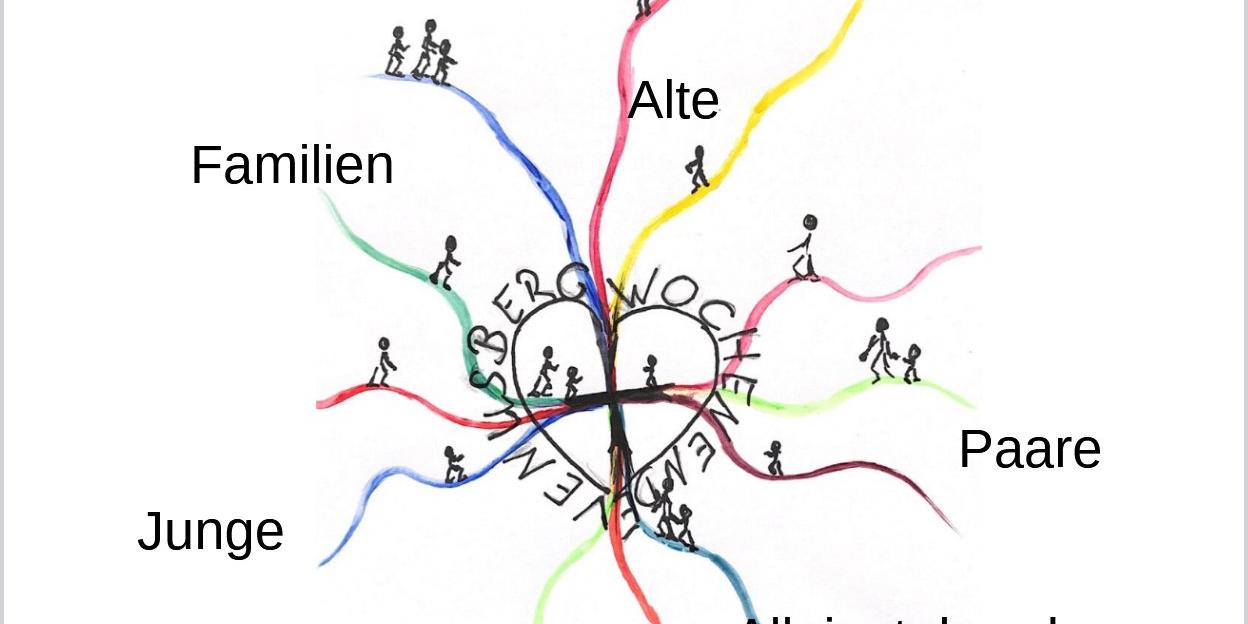 #ZueinanderFinden